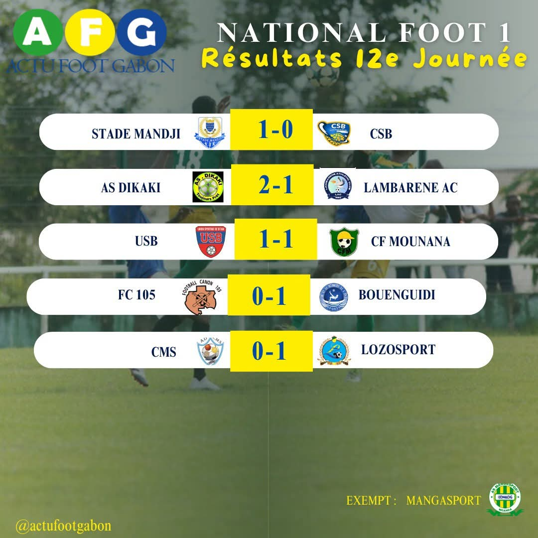 National Foot 1 – 12e journée : Tous les résultats du jour